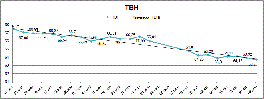 график ТВН.gif