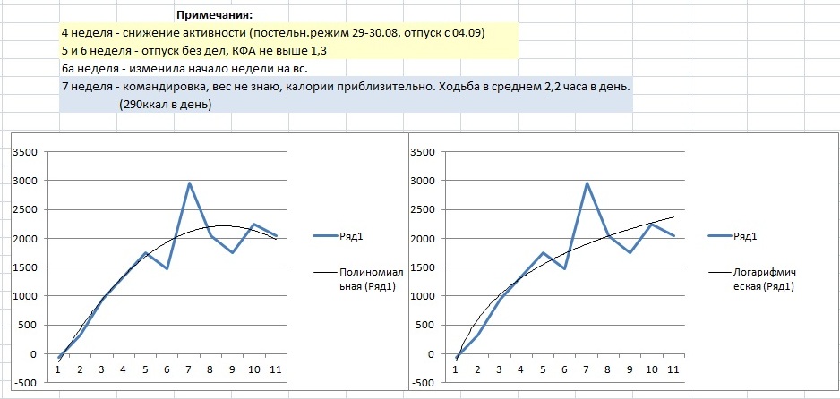 оценка разгона.jpg