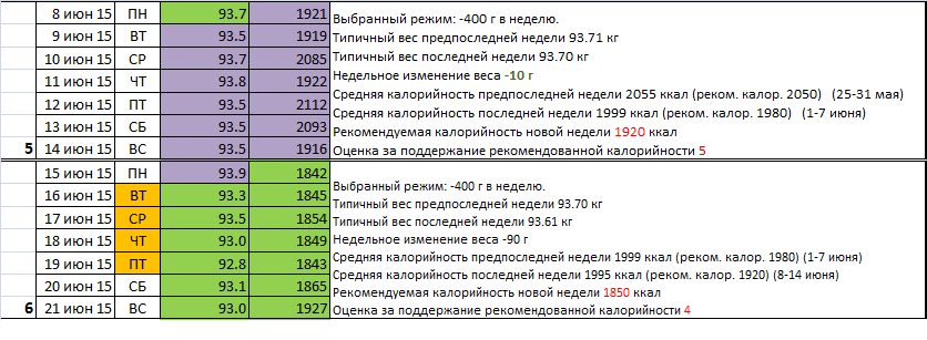 отчет с 15-21 июня.png