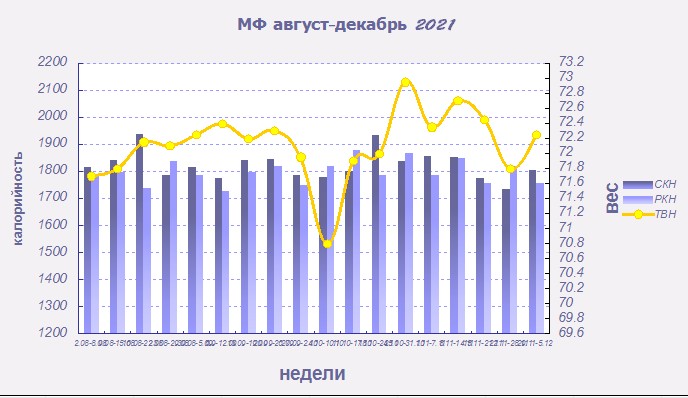 МФ график август-декабрь 2021.jpg