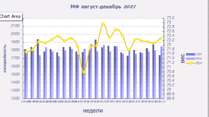 МФ график август-декабрь 2021.jpg